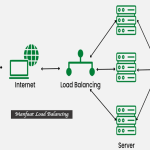 Manfaat Load Balancing