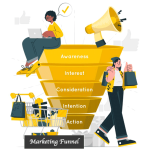 Marketing Funnel