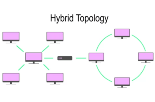 Topologi Hybrid