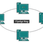 Topologi Ring