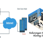 Kekurangan Dedicated Hosting Server