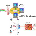 Kelebihan dan Kekurangan Firewall