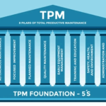 8 Pilar Total Productive Maintenance