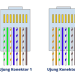 Urutan Warna Kabel Cross