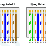 Kabel Straight
