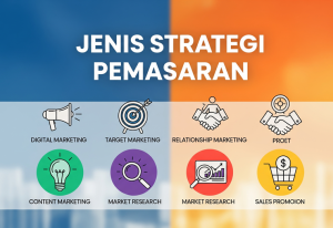 Jenis Strategi Pemasaran