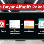 Cara Bayar Alfagift Pakai BSI