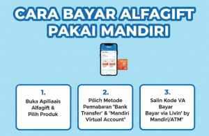 Cara Bayar Alfagift Pakai Mandiri