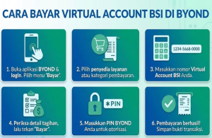 Cara Bayar Virtual Account BSI di BYOND
