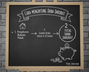 Cara Menghitung Dana Darurat