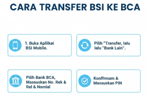 Cara Transfer BSI ke BCA