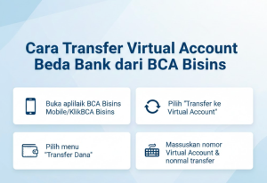 Cara Transfer Virtual Account Beda Bank dari BCA Bisnis