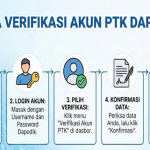 Cara Verifikasi Akun PTK Dapodik