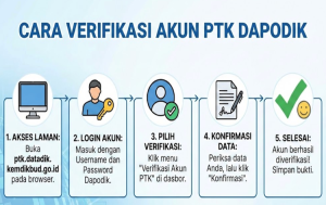 Cara Verifikasi Akun PTK Dapodik