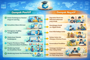 Dampak Positif dan Negatif Globalisasi di Bidang Pendidikan