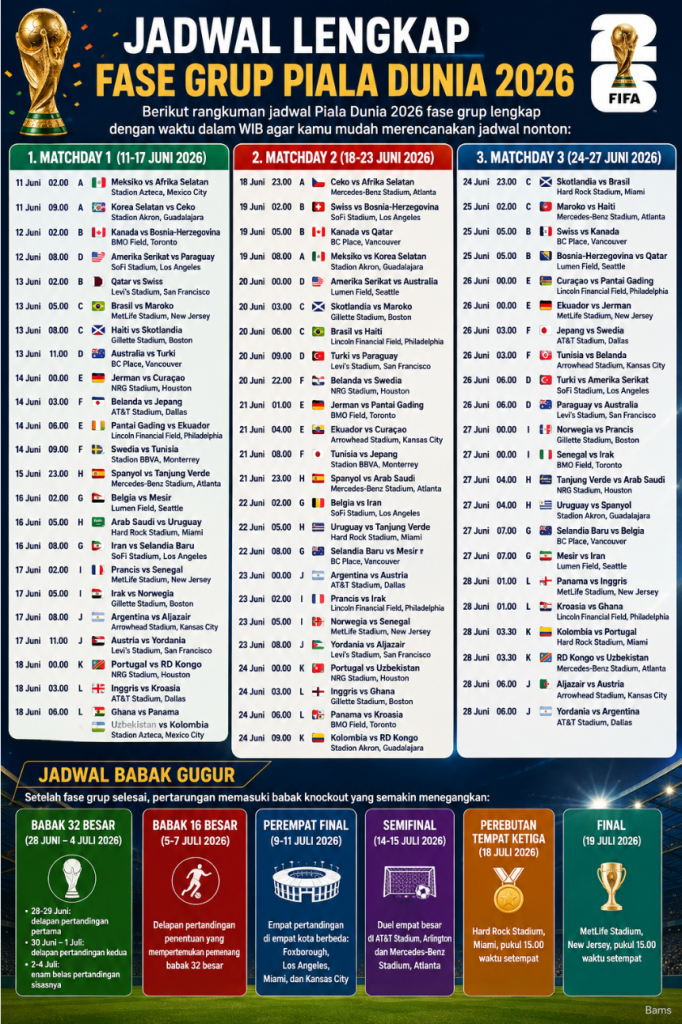 Jadwal Piala Dunia 2026