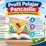 Profil Pelajar Pancasila